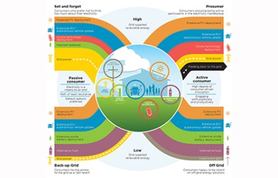 Scenario graphic reduced 420 x 280px