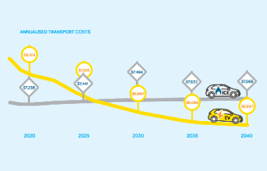 EV Graph Cover 420x280